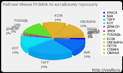 Semnificația numelui Rubin