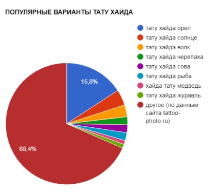 Az érték a Haida tetoválás jelentése, története, fényképek, rajzok, vázlatok