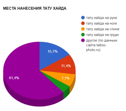 Az érték a Haida tetoválás jelentése, története, fényképek, rajzok, vázlatok