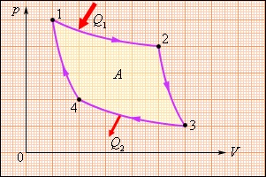 11 Ciclul carnot al ciclului Carnot Carnot