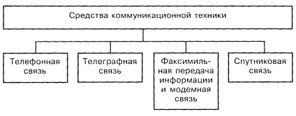 5 4 Caracteristica generală și clasificarea mijloacelor de tehnologie a comunicațiilor 5 4 1 și