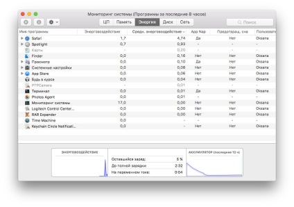 5 tipp, hogy hogyan növeli az akkumulátor élettartamát macbook - hírek a világ alma