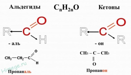 Aldehidek és ketonok