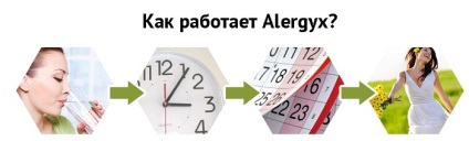 Alergyx remediu pentru alergii