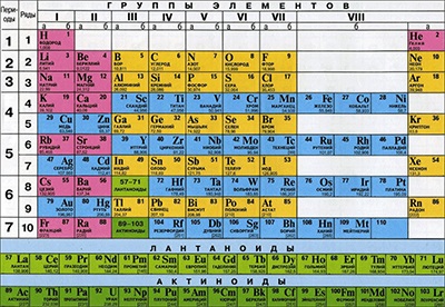 Sistemul periodic al lui Mendeleev a fost deschis într-un vis, o știre, o carte de vis, interpretarea visurilor - sensul