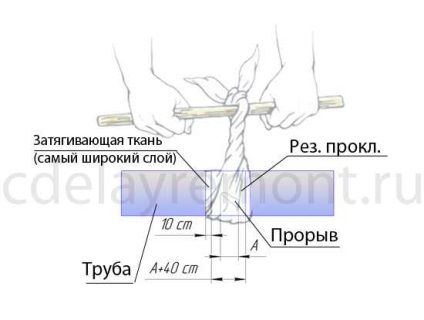 Ce trebuie să faceți în cazul în care conductele au rupt