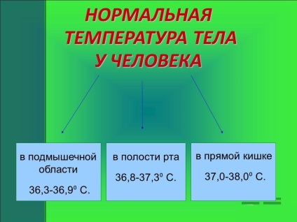 Ce schimbări în temperatura ochiului unei persoane