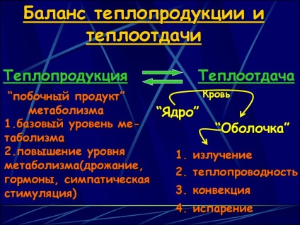 Ce schimbări în temperatura ochiului unei persoane