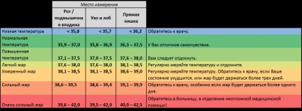 Ce schimbări în temperatura ochiului unei persoane