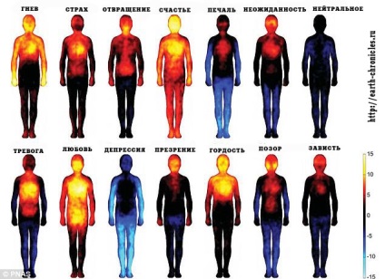 Ce schimbări în temperatura ochiului unei persoane