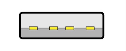 Mit jelent ez valójában C típusú USB-eszközén