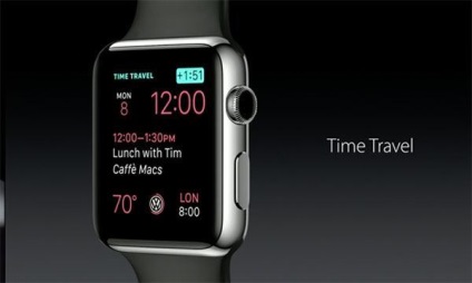 Ce este o funcție prin timp în apple ceas cum funcționează și ce are nevoie funcția în timp