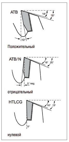 Ce este important să știți despre lamele de ferăstrău pentru aluminiu (plastic), oțel și multimateriale