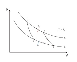 Carnot ciclu - stadopedia