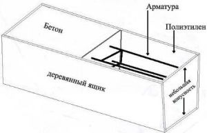 Modul bunicului și abordarea modernă a construcției și decorării gardului din beton