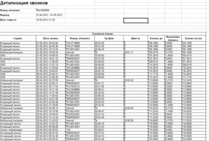 Apelați detaliile pe Internet prin intermediul internetului - instrucțiuni pas cu pas