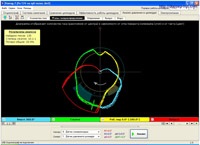 Diagnosticarea mașinilor din Orenburg, care este diagnosticul, diagnosticul cu un osciloscop,