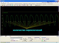 Diagnosticarea mașinilor din Orenburg, care este diagnosticul, diagnosticul cu un osciloscop,