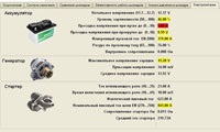 Diagnosticarea mașinilor din Orenburg, care este diagnosticul, diagnosticul cu un osciloscop,