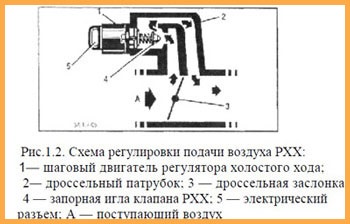 Diagnosticarea mașinilor din Orenburg, care este diagnosticul, diagnosticul cu un osciloscop,