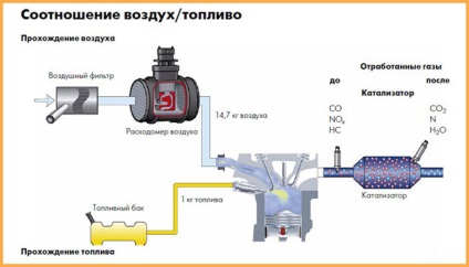 Diagnosticarea mașinilor din Orenburg, care este diagnosticul, diagnosticul cu un osciloscop,