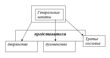 Pentru profesorul de istorie - dezvoltarea unei lecții despre istorie pe tema Franței este un drum lung spre unitate