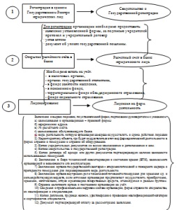 Documente pentru deschiderea unei farmacii, farmacie pentru toți