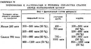 Impuscaturi și împușcare a suprafeței produselor - totul despre metalurgie