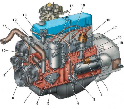 Specificațiile motorului 405 (gazelă)