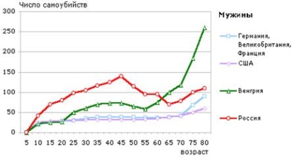 Befolyásoló tényezők öngyilkosság - Pszichológia