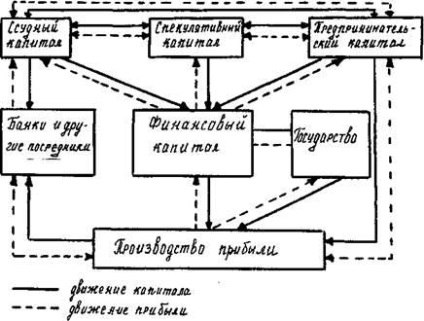 Bursa de Valori - stadopedia