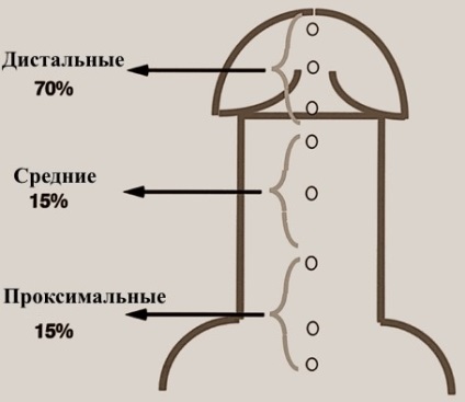 Fényképek előtt és után hypospadias javítás, Moszkva