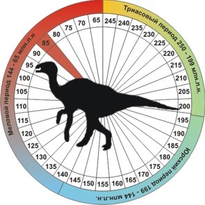 Gadrosaur, dinozauri, dinozauri hidrosaurus, epoca de dinozauri, totul despre dinozauri