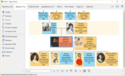 Arbore genealogic al vieții - arbore genealogic