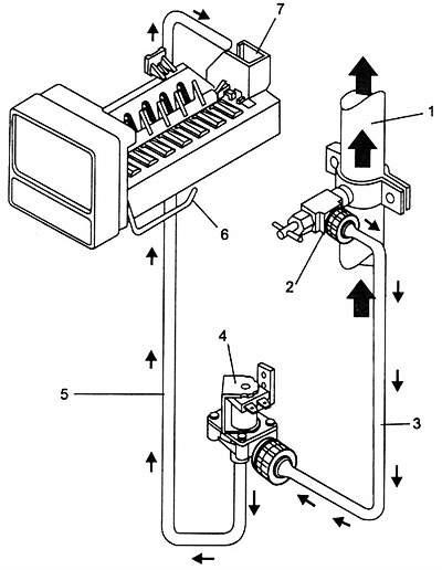 Generator de gheață