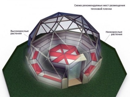 A geodéziai kupola például gazebos vagy üvegházakban
