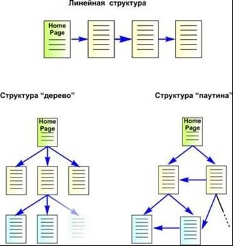 Hypertext și pagini web