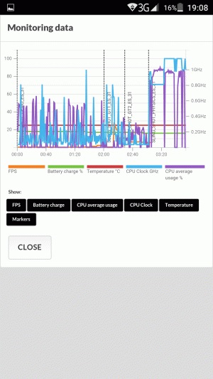 Highscreen boost 3 revizuirea și testarea performanței smartphone-urilor