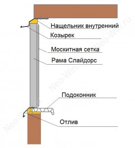 Instrucțiuni de instalare alunecătoare