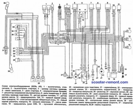 Útmutató a javítási és karbantartási elektromos honda tapintat af 24 - karbantartási és javítási robogók