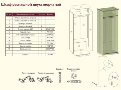 Instrucțiuni pentru asamblarea cabinetului swing al fabricii Fokine