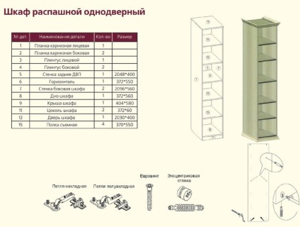 Instrucțiuni pentru asamblarea cabinetului swing al fabricii Fokine