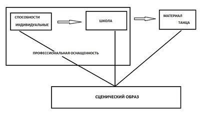 Efectuarea de tehnici și dansatori tehnici, lumea dansurilor