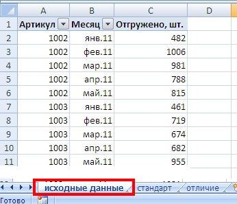 Modificarea calculului personalizat pentru un câmp într-un raport PivotTable