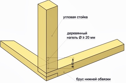 Ce cherestea este necesară pentru cadrul casei