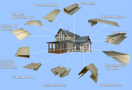 Cum de a coase o casă cu siding, construirea portalului