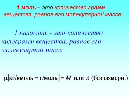 Cum se traduc molii în grame - molii pe litru de litru, kontrabol