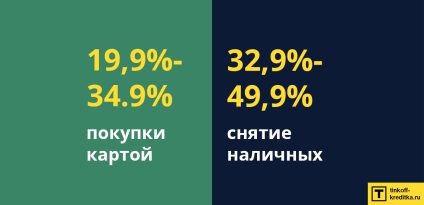 Cum să calculați și să reduceți interesul băncii pentru cardurile de credit cu banc de conserve