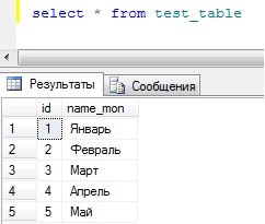 Cum să trimiteți o interogare la baza de date cu privire la accesul la VBA, programare pentru începători