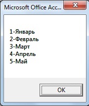 Cum să trimiteți o interogare la baza de date cu privire la accesul la VBA, programare pentru începători